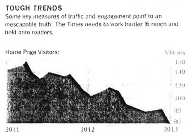 NYT homepage chart