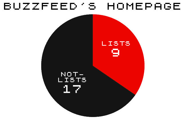 buzzfeed_lists