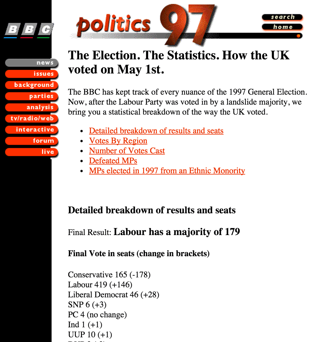 BBC Politics 97