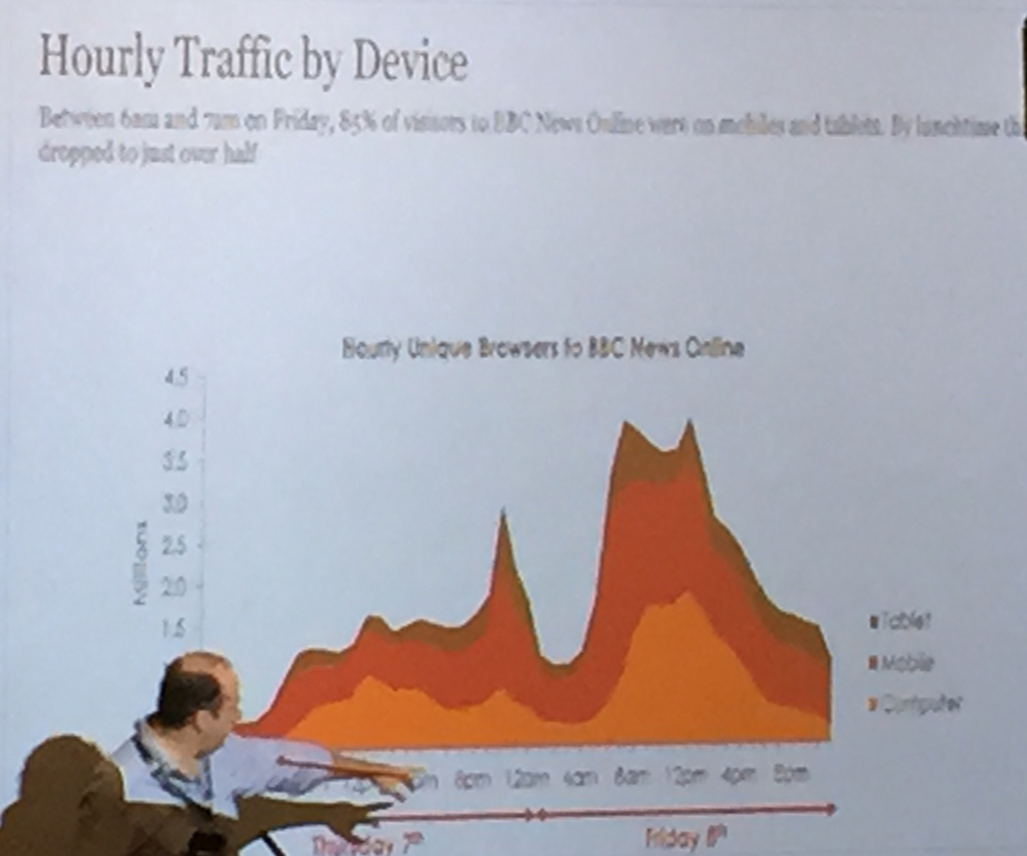 bbc-traffic-stats