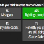 #GamerGate poll: Clarifying the change from “Uncovering corruption” to “Fighting corruption”