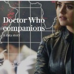 Doctor Who companions data story in the Telegraph